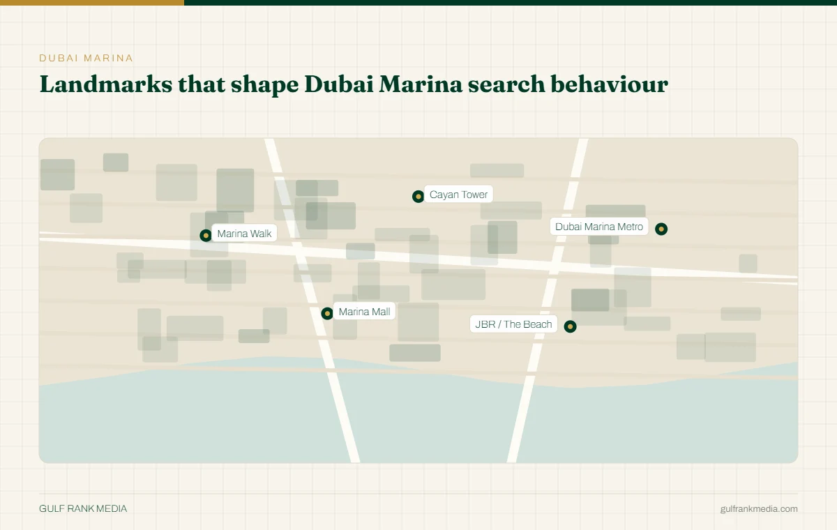 Stylised map of Dubai Marina marking Marina Walk, Cayan Tower, JBR and other local landmarks