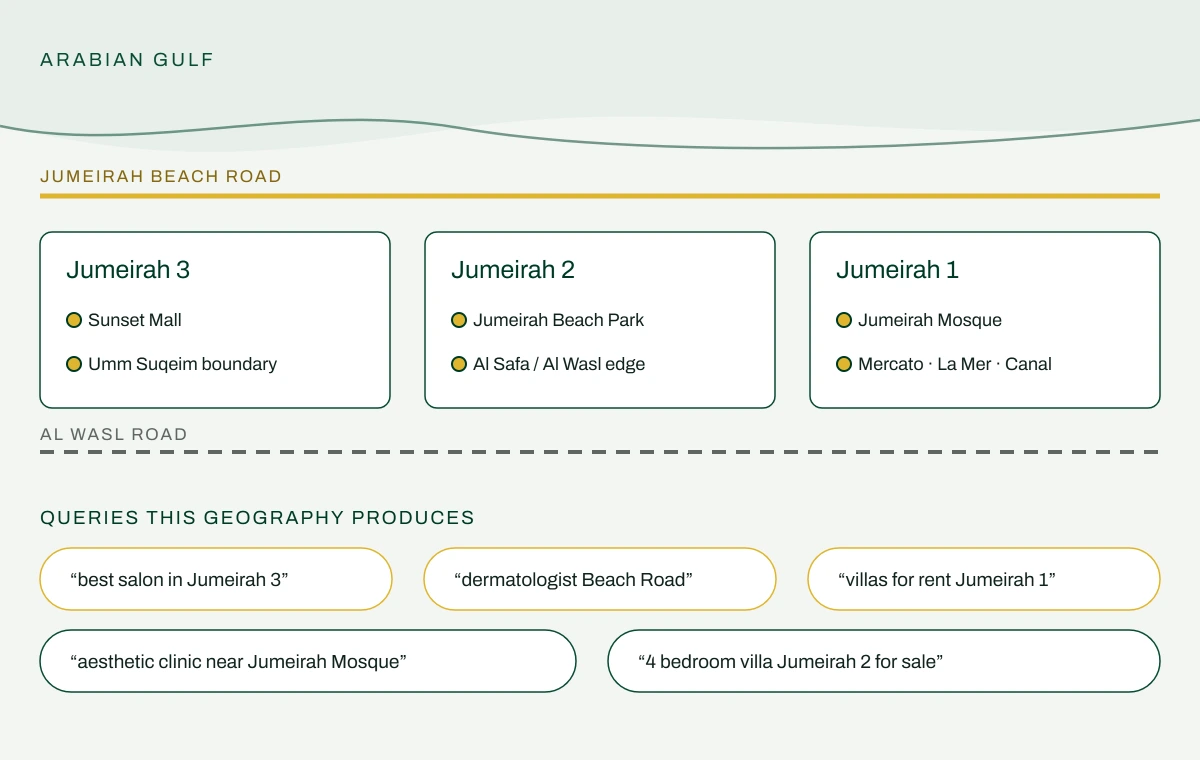 Stylised map of Jumeirah marking Jumeirah 1, 2 and 3, Jumeirah Beach Road, Al Wasl Road and landmarks including Jumeirah Mosque, Mercato, La Mer and Sunset Mall